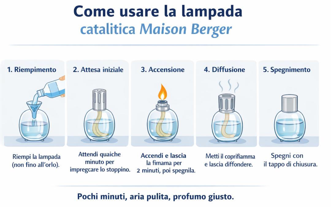 Come usare la lampada catalitica Maison Berger: guida step by step