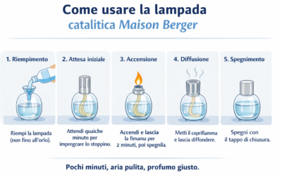 Come usare la lampada catalitica Maison Berger