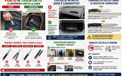 Porto coltelli normativa Italia: cosa puoi fare davvero (guida 2026)